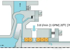 Packed pump with dynamic shaft/sleeve sealing surface requiring replacement over time 