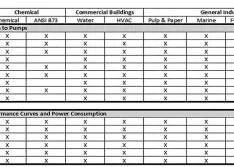 Appendix D in HI 40.9-2022 Pump Industry Fundamentals Body of Knowledge.