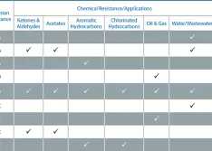 A Diaphragm Selection Guide that shows which materials work best in each common AODD pump application. 