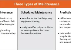 Three types of maintenance