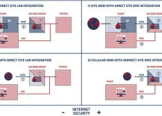 Different network topologies (Images courtesy of Red Lion Controls)