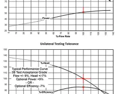 Unilateral and bilateral testing tolerance