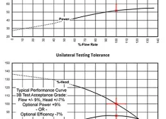 Unilateral and bilateral testing tolerance