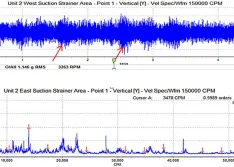  Time wave form data showing random impacting events due to adverse recirculation and cavitation impacting 