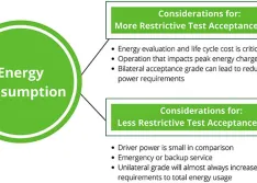 Considerations related to energy consumption