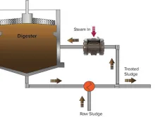 IMAGE 1: Cross section of internally modulated DSI sludge heater (Images courtesy of Hydro-Thermal)