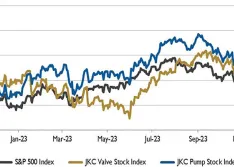 JKC pump stock index 