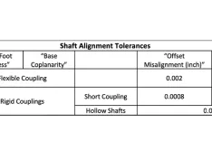 Best Practices for Vertical Motor Installation & Maintenance