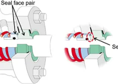 The seal face pair and sealing interface