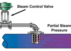 External modulation DSI heating systems 