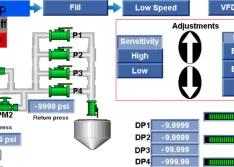 An example of an HMI on a PLC