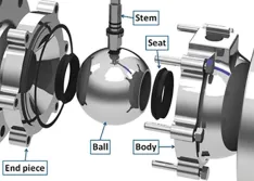 ball valve