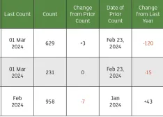 Economic Outlook: April 2024