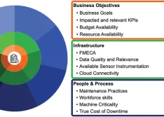 IMAGE 1: Anatomy of an assessment (Image courtesy of Novity)