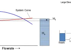 When Pumps in Parallel Provide More Flow  & When They Don’t
