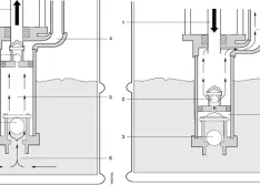 Upstroke and downstroke of the two-check piston pump 