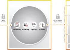 IMAGE 1: Remote alarm notification software utilizes a variety of communication platforms to orchestrate escalation and send notifications to the right person at the right time to improve operational efficiencies and prevent downtime.