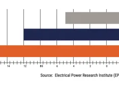 The How-To of Truly Predictive  Maintenance for Pumps