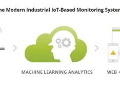 Advanced Pump Monitoring With Industrial IoT