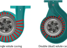 Hydraulic radial forces in a single and double (dual) volute casing (Images courtesy of the Hydraulic Institute)