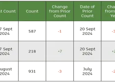 Economic outlook November 2024