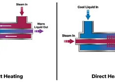 Modernizing Meat Rendering With  Direct Steam Injection Heating