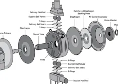An example of a fast-to-disassemble AODD pump