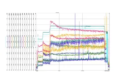 Graph of trending diagnostic data for a pump system