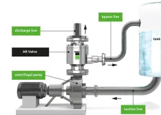 What Is an Automatic Recirculation Check Valve?