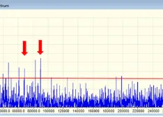 Voltage spectrum
