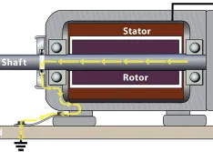 Shaft grounding rings (Image courtesy of Electro Static Technology/AEGIS)