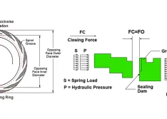 The Advantages of Gas Seals in Process Pumps