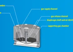 Inline Active Pulsation Dampener