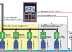What Is Pump Multiplexing & What Does It Have in Common With Moving? 