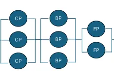Feedwater system pumps