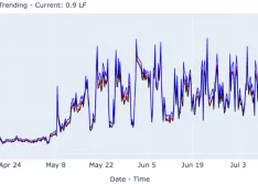 Pump Cavitation: Understanding the Silent Destroyer 
