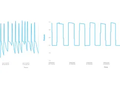 IMAGE 1: Pressure data before (left) and after (right) unblocking of the nonreturn valves (Images courtesy of Badger Meter)