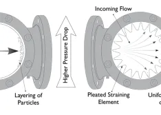 Troubleshooting Clogged Strainers in Industrial Wastewater Systems 