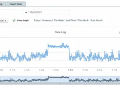 Monitoring system data log indicating a high flow rate