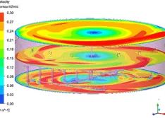 Velocity contour plots across multiple horizontal planes in digester