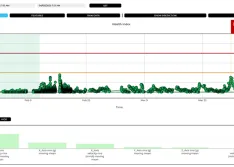Scalable Pump Health Monitoring With Wireless Vibration Sensors & Machine Learning 