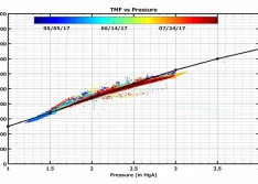 IMAGE 1: A steam jet ejector performance evaluation (Images courtesy of Intek)
