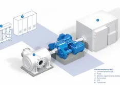 IMAGE 2: Electromechanical VSD overview on a high-power, high-speed pump (Images courtesy of Voith)
