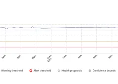 Condition monitoring dashboard showing increasing vibration in a critical effluent pump