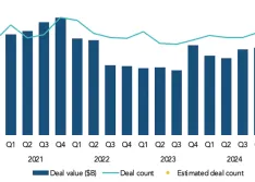 Fluid Handling Industry M&A 2025 & Outlook for 2026