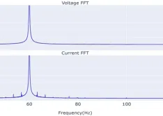 IMAGE 1: Voltage and current harmonic spectrums (Images courtesy of Volta Insite)