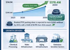 The Future of Mechanical Compression Packing & Regulatory Compliance