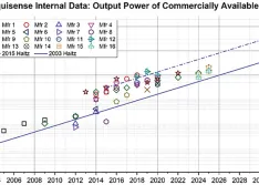 Modernizing Industrial UV Disinfection With UVC LEDs