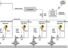 IMAGE 2: Schematic of the installation (Image courtesy of United Electric Controls)