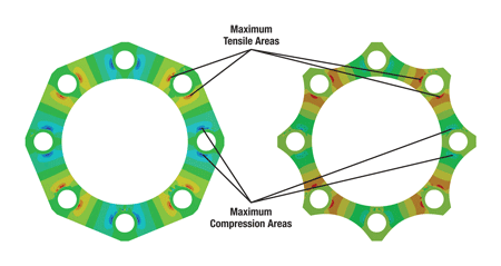 Axial deflection stresses. Maximum stress occurs in areas where the discs are wr